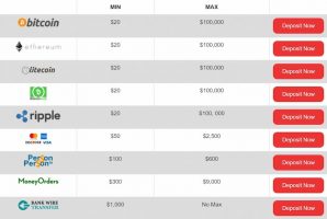 Betting site payment method limits